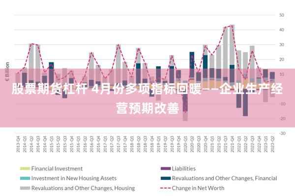 股票期货杠杆 4月份多项指标回暖——企业生产经营预期改善