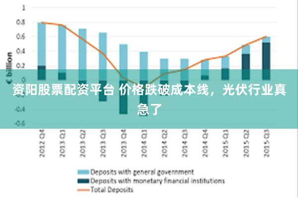 资阳股票配资平台 价格跌破成本线，光伏行业真急了