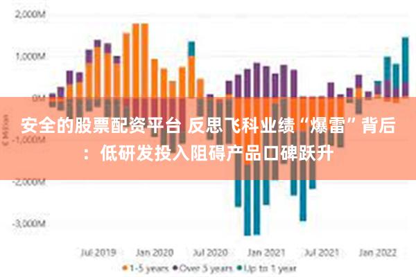 安全的股票配资平台 反思飞科业绩“爆雷”背后：低研发投入阻碍产品口碑跃升