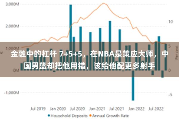 金融中的杠杆 7+5+5，在NBA是策应大师，中国男篮却把他用错，该给他配更多射手