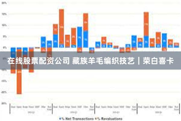 在线股票配资公司 藏族羊毛编织技艺｜荣白喜卡