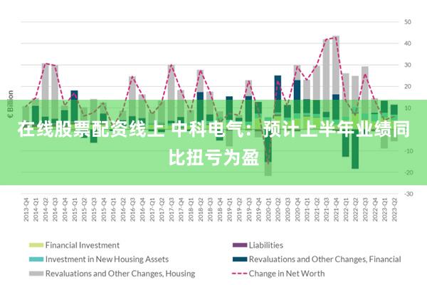 在线股票配资线上 中科电气：预计上半年业绩同比扭亏为盈