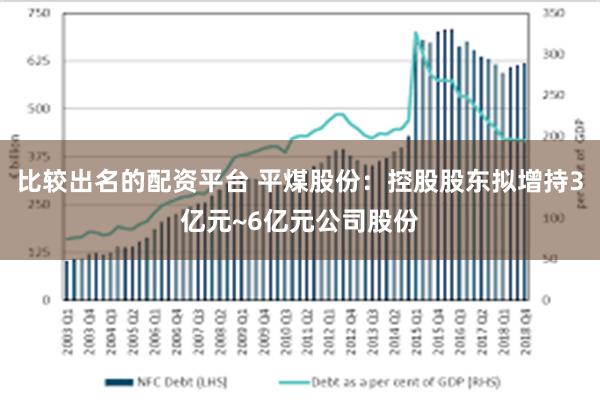 比较出名的配资平台 平煤股份：控股股东拟增持3亿元~6亿元公司股份