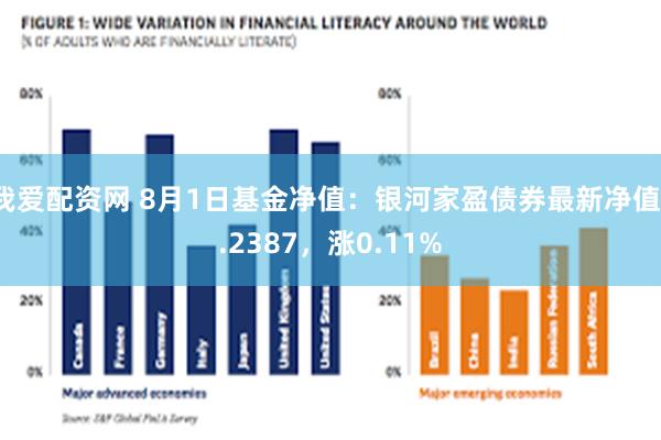 我爱配资网 8月1日基金净值：银河家盈债券最新净值1.2387，涨0.11%