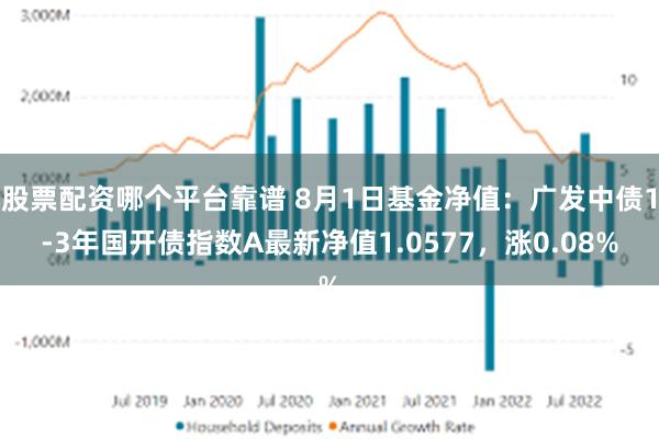 股票配资哪个平台靠谱 8月1日基金净值：广发中债1-3年国开债指数A最新净值1.0577，涨0.08%