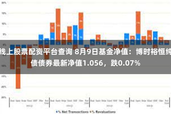 线上股票配资平台查询 8月9日基金净值：博时裕恒纯债债券最新净值1.056，跌0.07%