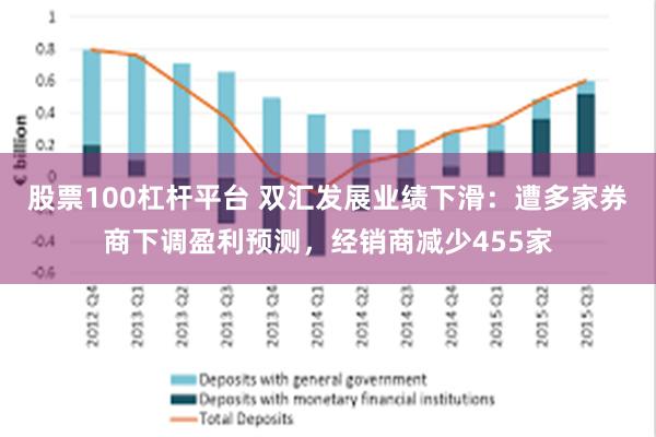 股票100杠杆平台 双汇发展业绩下滑：遭多家券商下调盈利预测，经销商减少455家