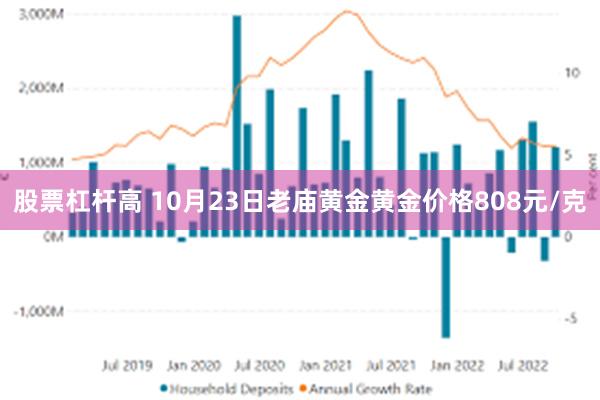 股票杠杆高 10月23日老庙黄金黄金价格808元/克