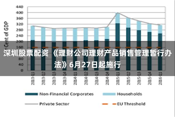 深圳股票配资 《理财公司理财产品销售管理暂行办法》6月27日起施行