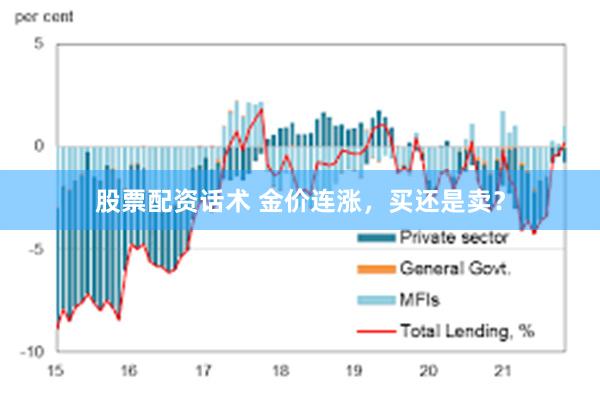 股票配资话术 金价连涨，买还是卖？