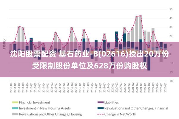 沈阳股票配资 基石药业-B(02616)授出20万份受限制股份单位及628万份购股权