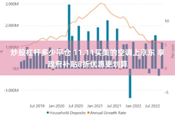 炒股杠杆多少平仓 11.11买美的空调上京东 享政府补贴8折优惠更划算