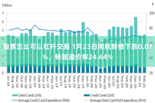 股票怎么可以杠杆交易 1月23日南航转债下跌0.07%，转股溢价率24.64%