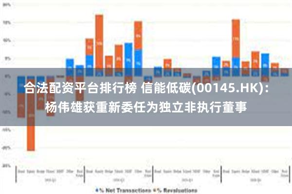 合法配资平台排行榜 信能低碳(00145.HK)：杨伟雄获重新委任为独立非执行董事