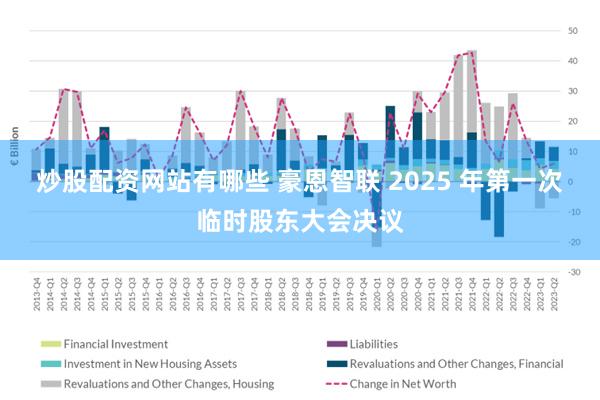 炒股配资网站有哪些 豪恩智联 2025 年第一次临时股东大会决议